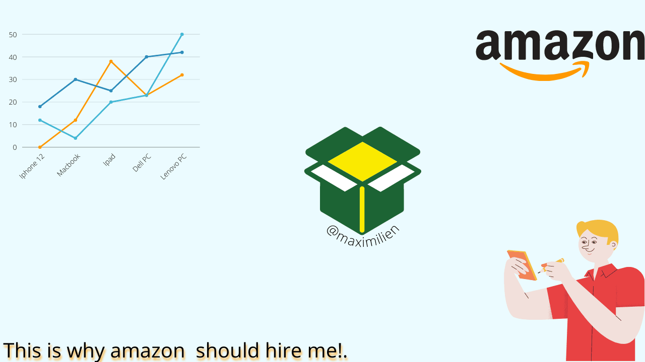 End-To-End Amazon Product Rating Using Multinomial Naive Bayes Algorithm and CountVectorizer