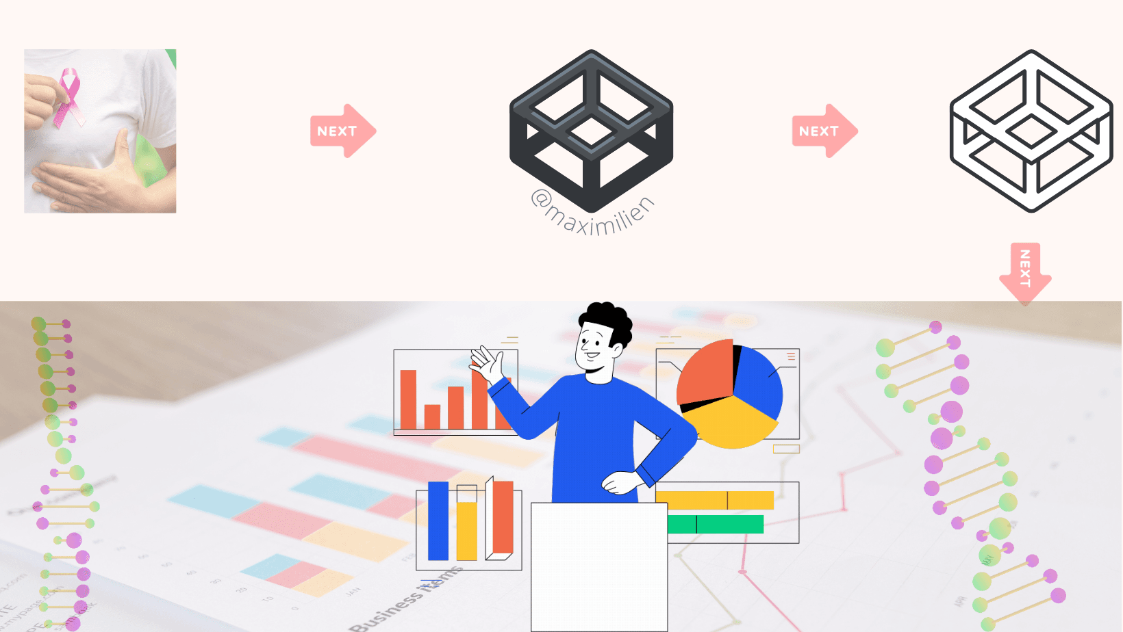 End-To-End Breast Cancer Model Explainability using SHAP and Random Forest Algorithm.