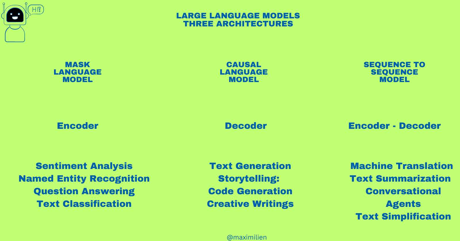 Large Language Models: A Dive Into Three Distinct Architectures